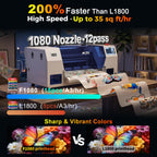 MZK 14'' A3 DTF Printer F1080 Printhead with Auto Maintenance– Ready to Run Out of Box,2X-Speed vs L1800,One-Click Print-to-Bake,White Ink Circulation,Printhead Anti-Clog Design,2-Year Free Ink