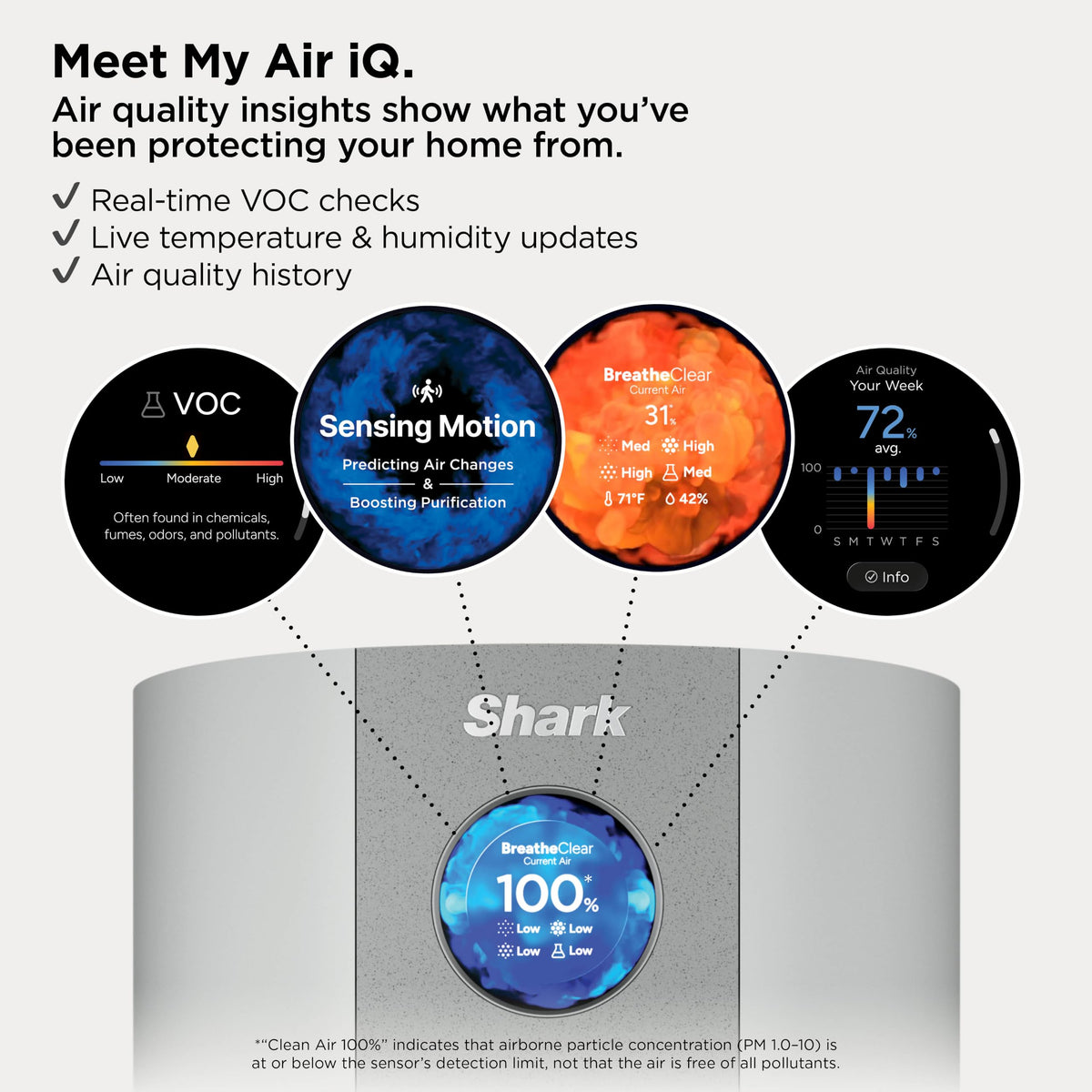 Shark NeverChange Detect iQ MAX with BreatheClear Air Purifier, HP361