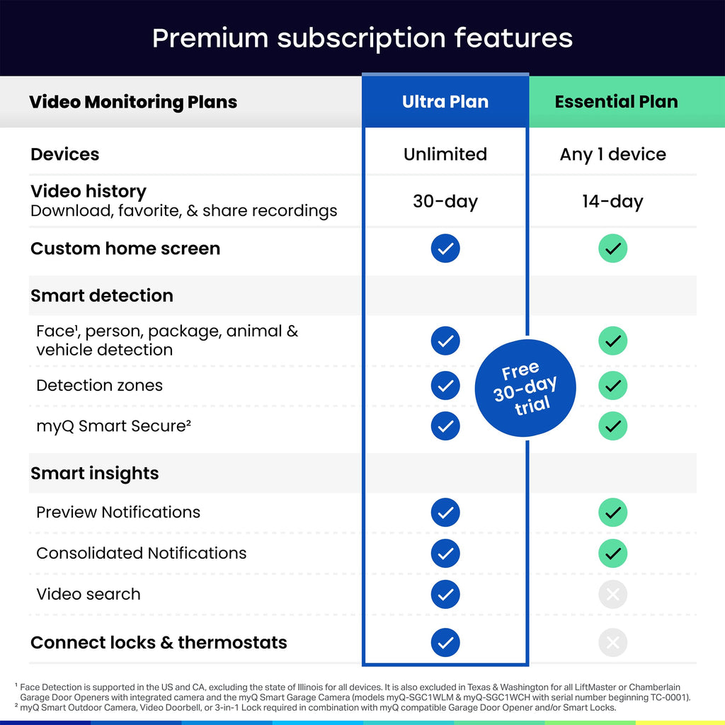 myQ Secure View™ 3-in-1 Smart Lock Deadbolt + Extra Battery, Keyless Entry Door Lock, 2K HDR Doorbell Camera, Face, Fingerprint & PIN Access, App Control, Color Night Vision & Two-Way Audio