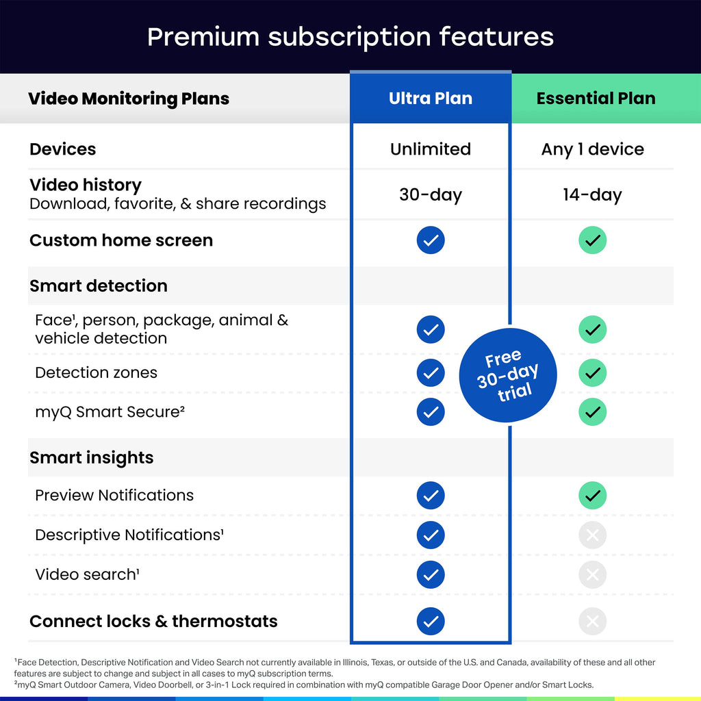 myQ Secure View™ 3-in-1 Smart Lock with 2K HDR Video Doorbell Camera, Face Access, Fingerprint Access, PIN & App Control — Intelligent Entry with Built-in Camera, Color Night Vision & Two-Way Audio