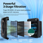 COWAY Air Purifier for Home Up to 1,575ft², App-Enabled Smart Technology, Compatible with Amazon Alexa, HEPA Filter for Smoke, Allergies, Odor, Auto Mode, Airmega AP-1512HHS Black