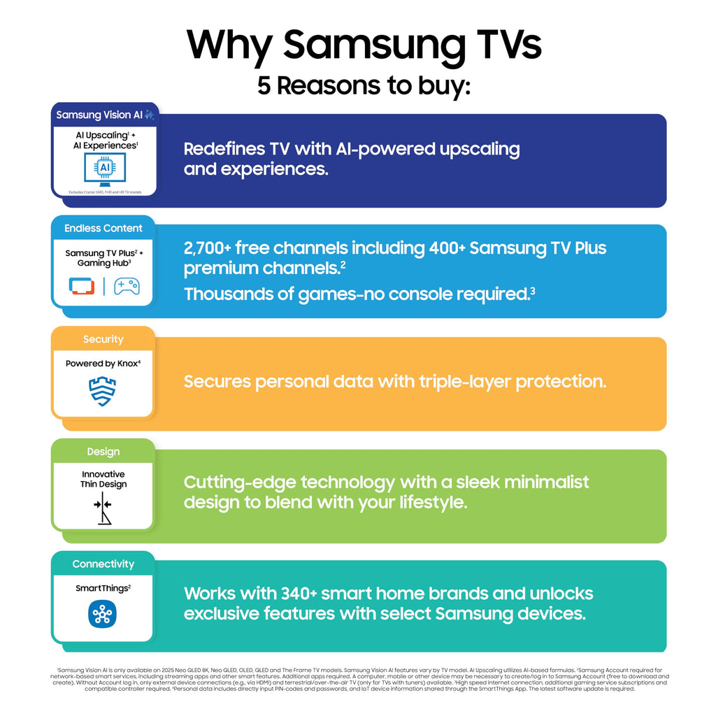 Samsung 55-Inch Class The Frame LS03F 4K QLED Smart TV (2025 Model) Slim Fit Wall Mount, Modern Frame Design, NQ4 AI Gen2 Processor, Art Mode, Artful Picture Quality, Samsung Vision AI, Alexa Built-in