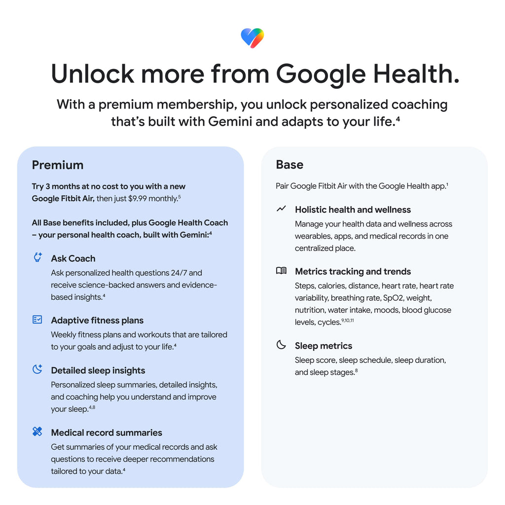 Google Fitbit Air Special Edition Stephen Curry - Screenless Tracker - Rye
