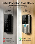 WiFi Smart Lock for Front Door – Firstriver Keyless Entry Electronic Deadbolt with Biometric Fingerprint & Digital Keypad Built-in Wi-Fi App Control Auto Lock Compatible with Alexa & Google Assistant