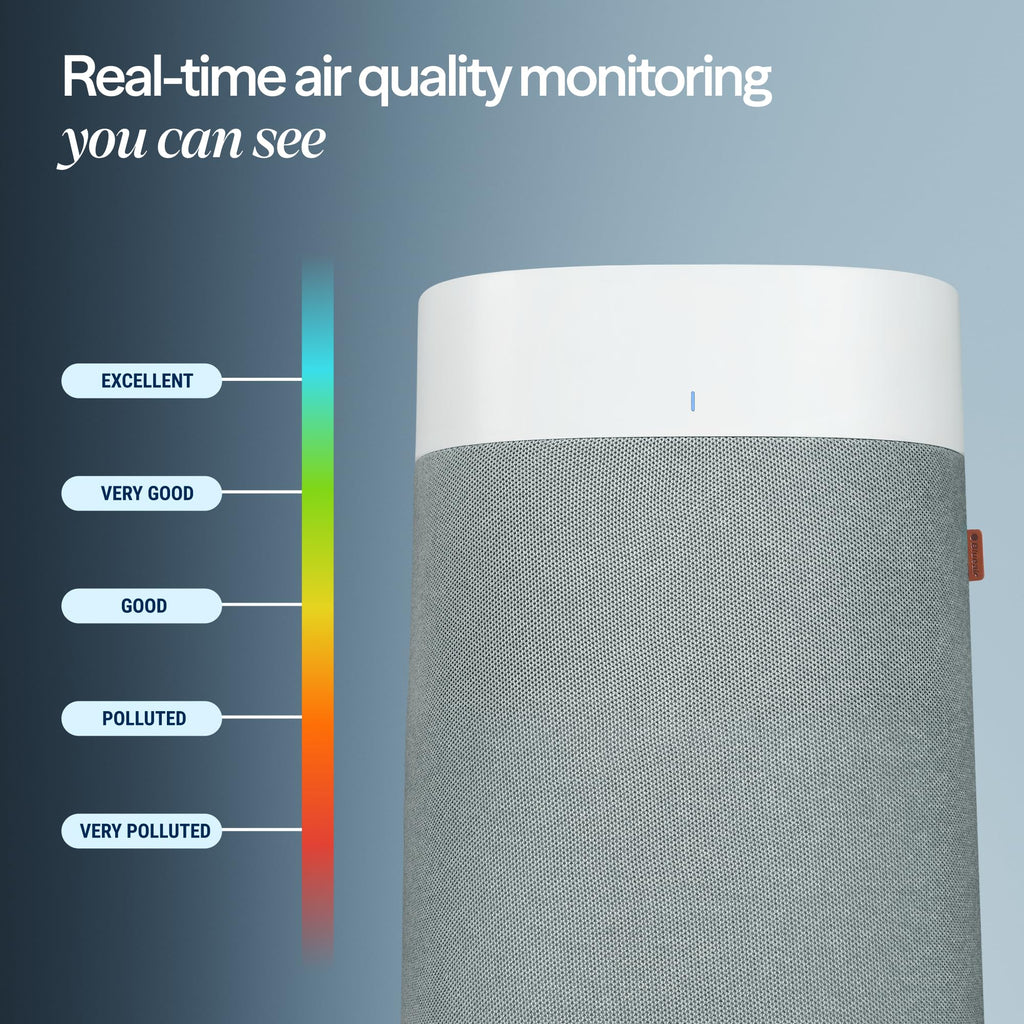 BLUEAIR Air Purifiers for Home Large Room up to 3,235 Ft², Blue 211i Max