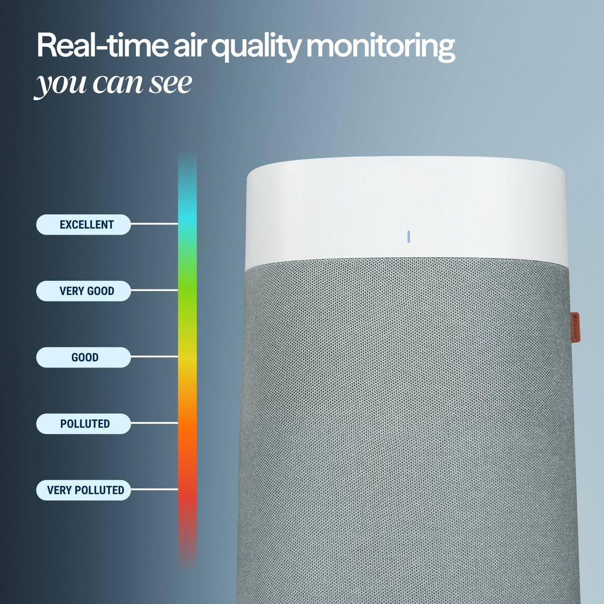 BLUEAIR Air Purifiers for Home Large Room up to 3,235 Ft², Blue 211i Max